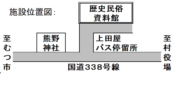 東通村歴史民俗資料館位置図