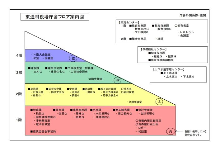 庁舎全体図